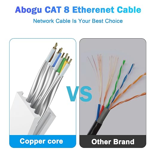 Cat 8 Ethernet Cable 50 FT, Outdoor&Indoor High Speed Heavy Duty Network LAN - Image 3