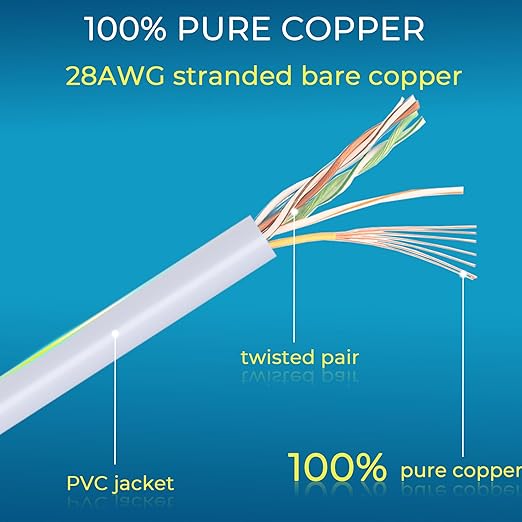 Rapink Patch Cables Cat6/ Cat6a 7ft Slim, Cat6a Ethernet Patch Cable 10G Support - Image 4