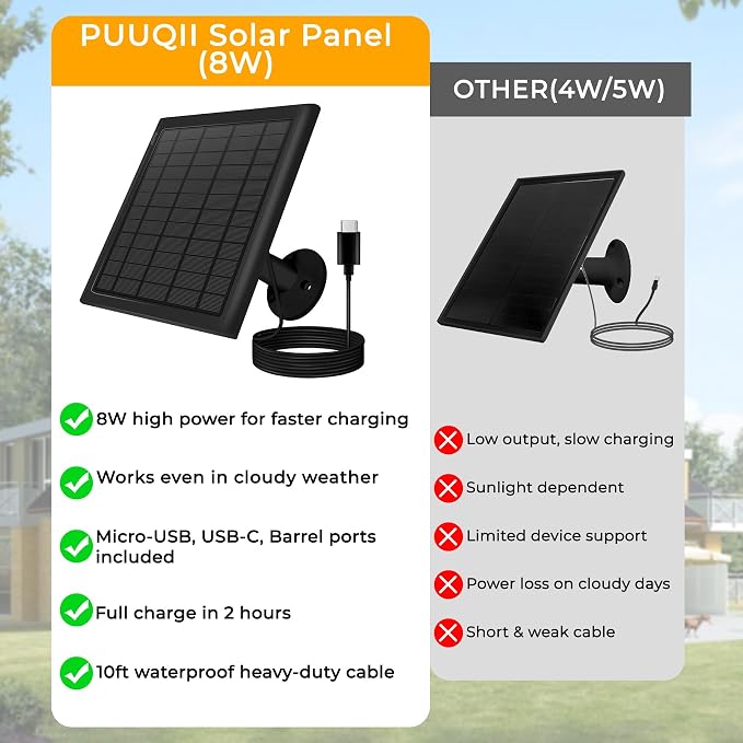 8W Solar Panel for Ring Camera, Spotlight Cam Battery, Includes Barrel Plug to - Image 3