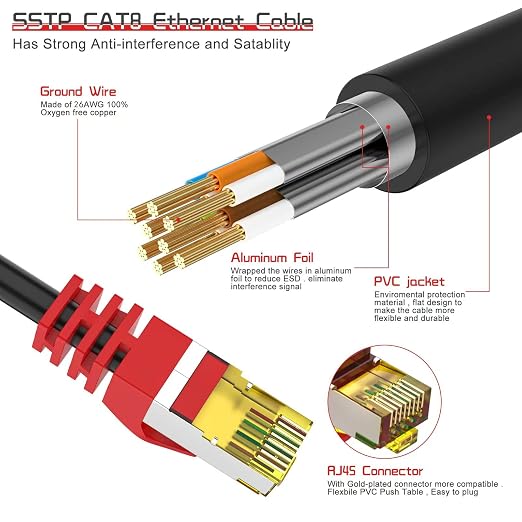 Cat 8 Ethernet Cable 100 ft, 1.5ft 6ft 10ft 20ft 25ft 30ft 75ft 100ft 150ft - Image 2