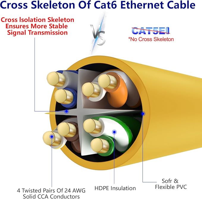 Adoreen Cat 6 Ethernet Cable 75 Ft-Yellow, Outdoor & Indoor Snagless Long Round - Image 4