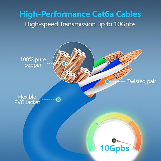 CableGeeker Patch Cables Cat6a 14ft Slim, Cat6 Ethernet Patch Cable 10G Support - Image 4