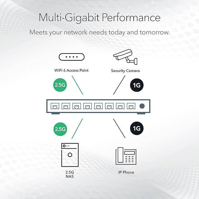 NETGEAR 8-Port 2.5G Multi-Gigabit Ethernet Easy Smart Managed Essentials - Image 4