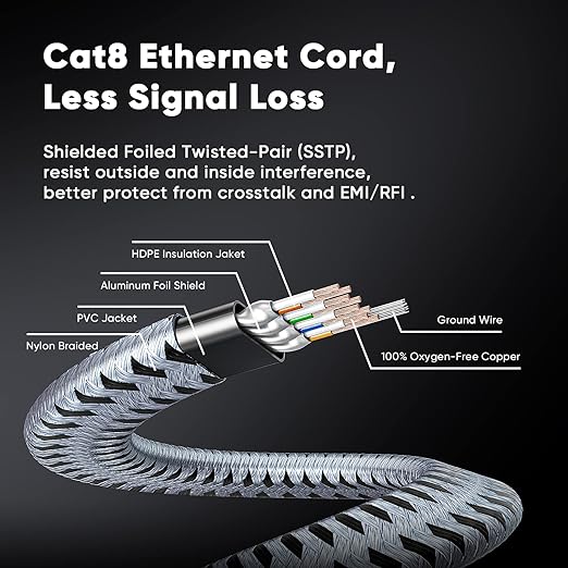 ARISKEEN Cat 8 Ethernet Cable 1 FT 2 Pack, 40Gbps 2000Mhz High Speed Cat8 - Image 5