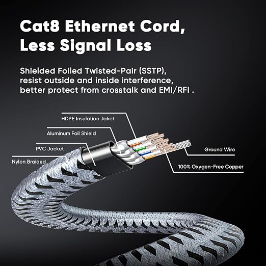 ARISKEEN Cat 8 Ethernet Cable 25 FT, 40Gbps 2000Mhz High Speed Cat8 Network LAN - Image 7