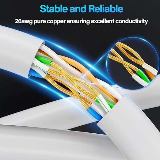 Cat6 Ethernet Cable 10Gbps 20 ft, UTP Ethernet Cable Cat 6, Flexible Bare - Image 3