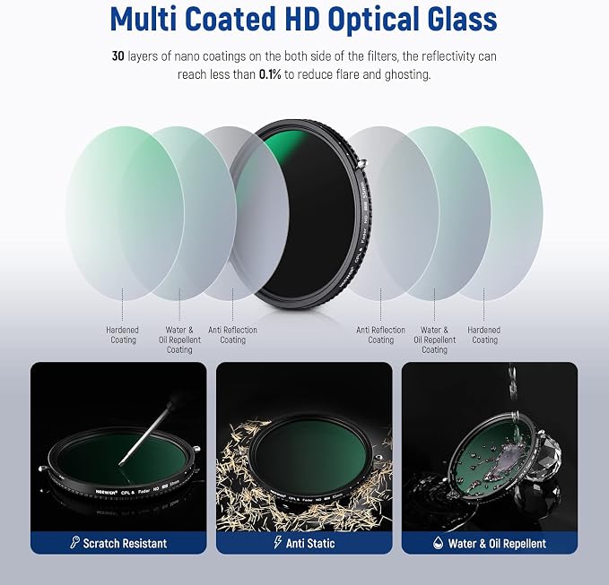NEEWER 2 in 1 55mm Variable ND Filter ND2–ND32&CPL Filter No X Cross/30 Layer - Image 7