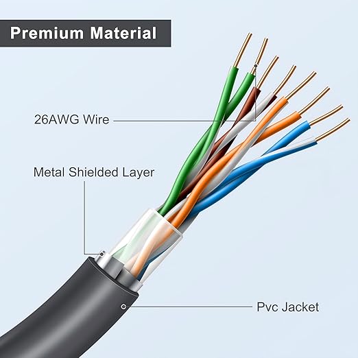 Starlink Gen 3 10FT/3M Short Ethernet Cable, Waterproof Outdoor Extension - Image 4