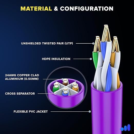Maximm Cat 6 Ethernet Cable 40 ft - Image 2