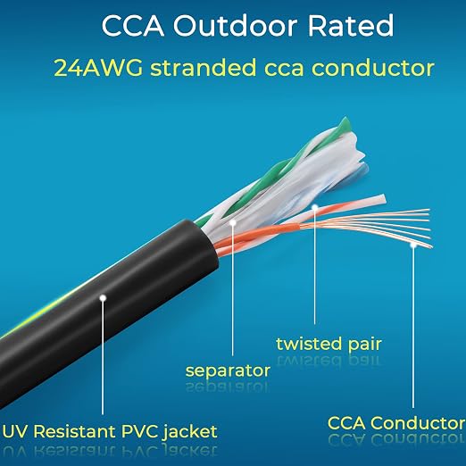 Rapink Cat6 Outdoor Ethernet Cable 250 ft, Ethernet Cable UV Resistant - Image 7