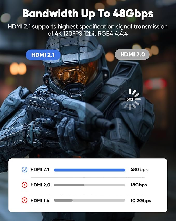 Capshi 15ft 8K 4K@120Hz HDMI Cable 2.1, 48Gbps High Speed Cord - Image 4