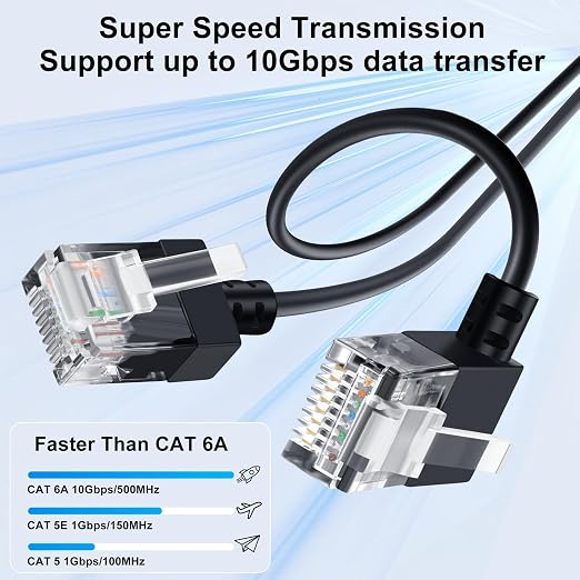 Cat6A Ethernet Cable 90 Degree Right Angled 6.6FT, Flexible Slim & Ultra Thin - Image 2