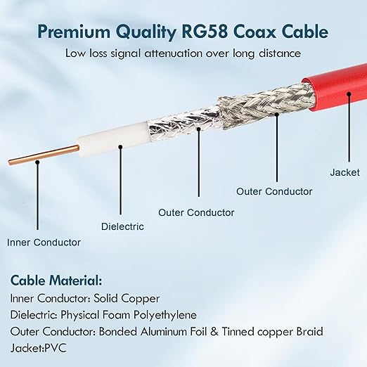 MOOKEERF 10FT RG58 50 ohm BNC Male to Male Coax Cable - Image 4