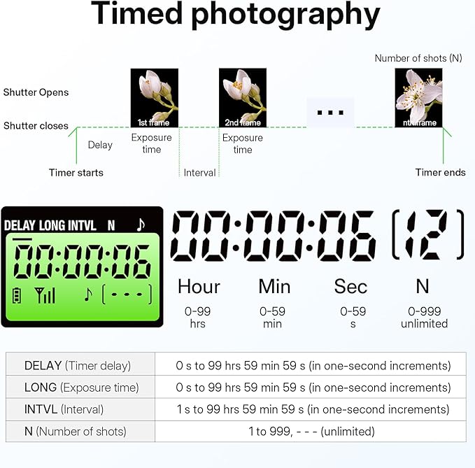 for Sony Camera Rechargeable Remote Shutter Release - Image 2