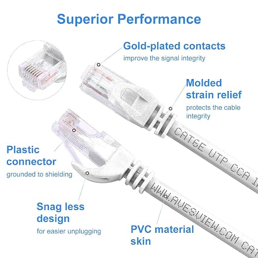 CAT 6 5 ft Ethernet Cable, Indoor High-Speed 10Gbps Snagless Long CAT6 5FT - Image 6