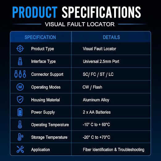 2-Pack Fiber Optic Visual Fault Locator Kit, VFL Pen Compatible - Image 7