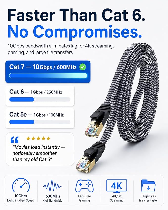 Cat 7 Ethernet Cable 5ft – 10Gbps High-Speed, Premium Braided Flat Design - Image 3