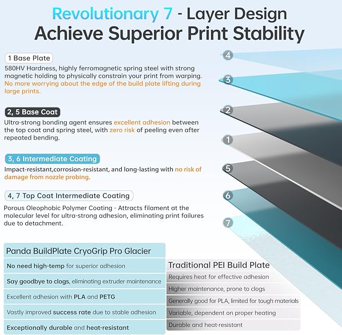 BIQU CryoGrip Pro Glacier Panda Build Plate - Image 5