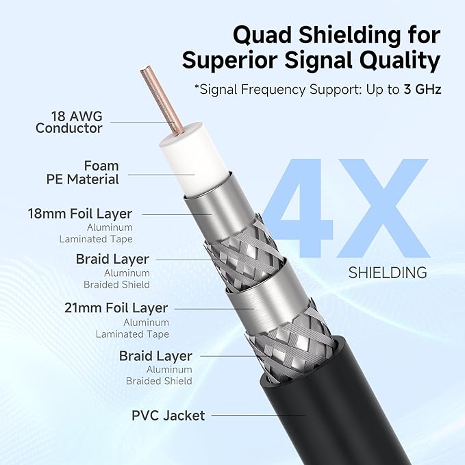 Cable Matters RG6 Coaxial Cable - 3ft - Image 3