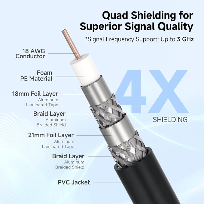 Cable Matters RG6 Coaxial Cable - 15ft - Image 3