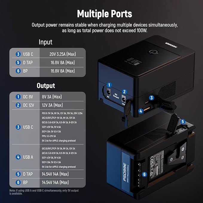 NEEWER Mini V Mount Battery, 6800mAh 99Wh V Lock Battery, PD65W Fast Charging/D - Image 2