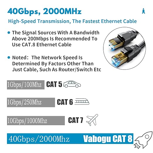 Vabogu Cat 8 Ethernet Cable 35FT, Heavy Duty 26AWG High Speed 40Gbps 2000MHz - Image 2