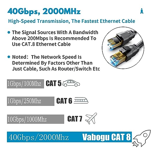 Vabogu Cat 8 Ethernet Cable 50FT, Heavy Duty 26AWG High Speed 40Gbps 2000MHz - Image 2