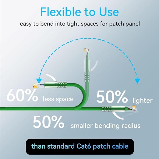 Sokqovt Cat6a Slim Ethernet Patch Cable 0.5ft, Flexible 10G 550MHZ, 28AWG Pure - Image 3