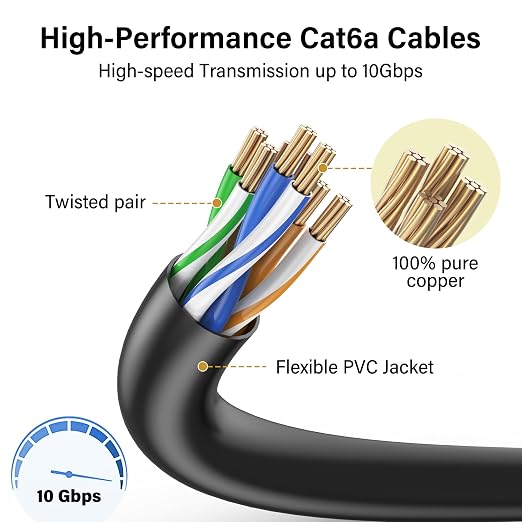 Jadaol Patch Cables Cat6A 0.5ft 24-Pack, 10Gbps Support Cat8 Cat7 Network - Image 4
