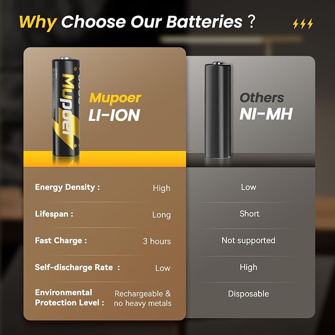 Rechargeable AA Batteries Lithium - Image 4