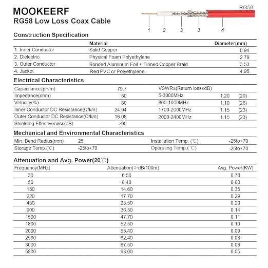 MOOKEERF 25FT RG58 50 ohm Coax Cable - Image 7