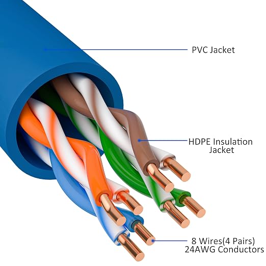 Kxable Cat5e Ethernet Cable 200 FT, Cat 5e Internet Cable, Standard RJ45 - Image 3