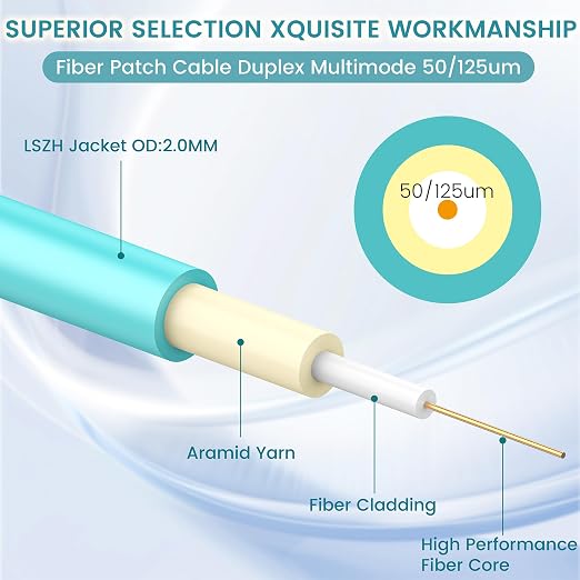 OM3 LC to LC Fiber Patch Cable, 10Gb/40Gb Multimode Duplex 50/125µm, LSZH 2.0mm - Image 2