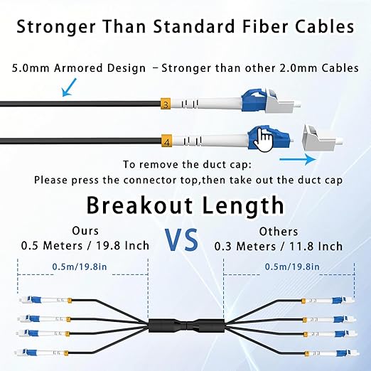 15M/49FT Outdoor Armored LC to LC Fiber Optic Cable, 4 Core OS2 Single Mode - Image 7