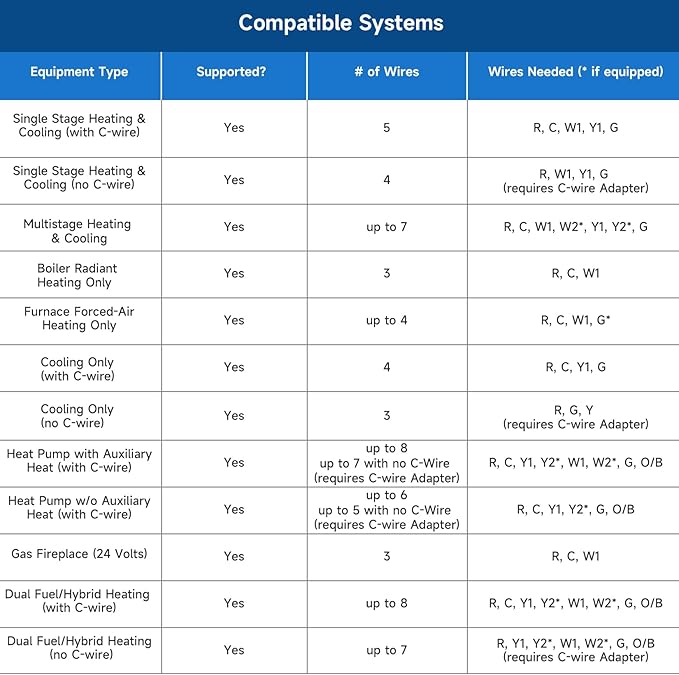 Smart Thermostats for Home, WiFi Thermostats Compatible - Image 7