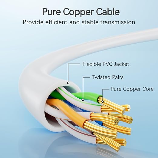 Cat6 Slim Patch Cables 1 Feet 10-Pack White, Cat6a Patch Cables 10Gbps 550MHz - Image 3