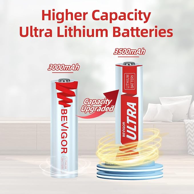 BEVIGOR Lithium AA Batteries 9-Pack, 1.5V 3500mAh Lithium Iron AA Battery - Image 2