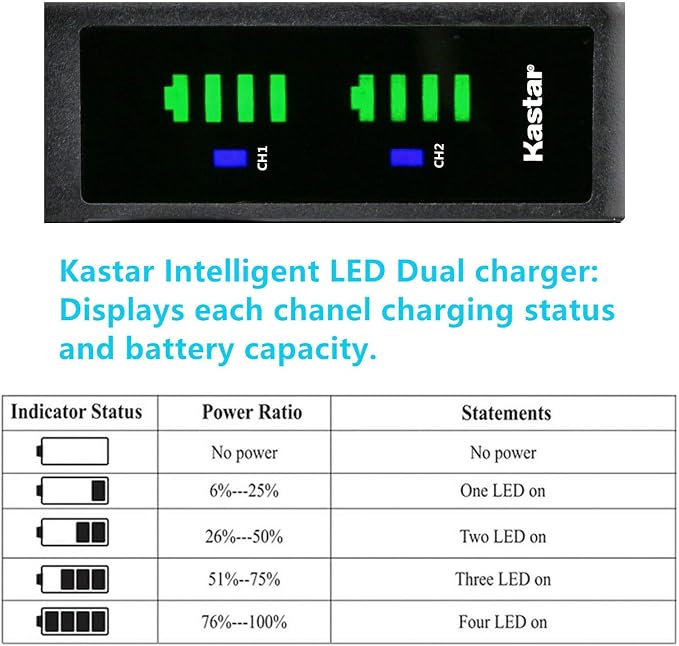 Kastar 2-Pack Battery and LTD2 USB Charger Replacement - Image 3