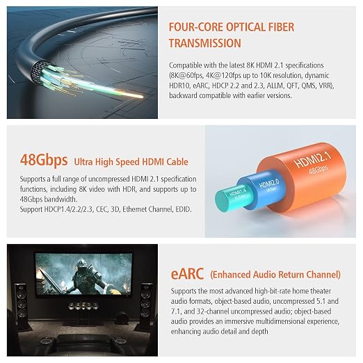 RUIPRO 8K HDMI Fiber Optic Cable CL2 Rated 85 Feet 48Gbps 8K60Hz 4K120Hz - Image 3