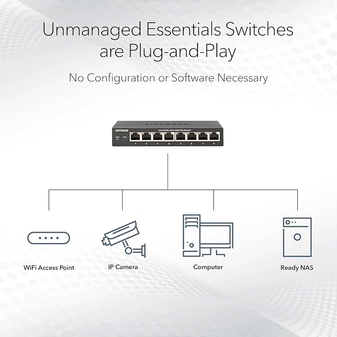 NETGEAR 8-Port PoE Gigabit Ethernet Unmanaged Essentials Switch - - Image 3