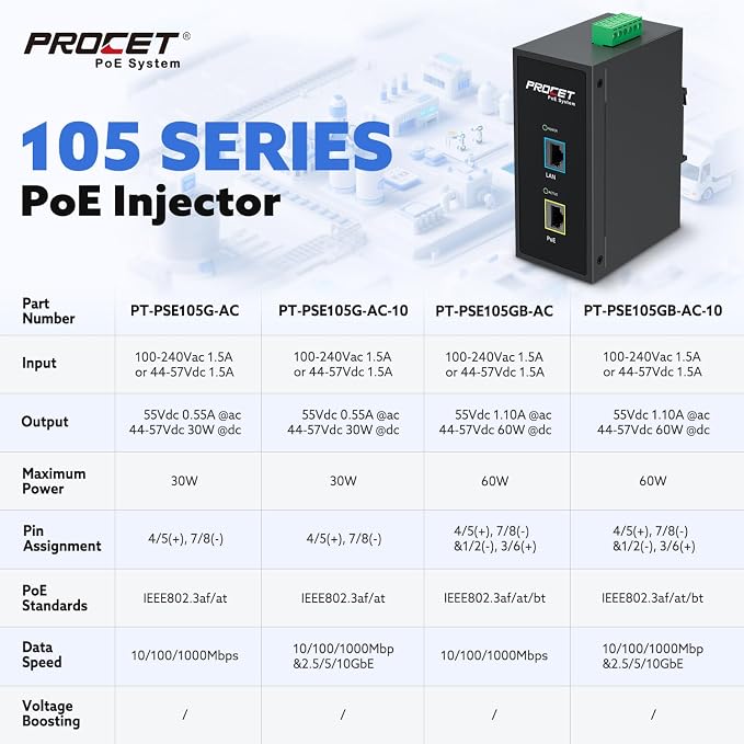PROCET Gigabit PoE++ Injector Din Rail, 60W Industrial PoE Adapter - Image 6