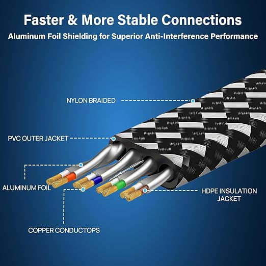 Cat 8 Ethernet Cable 10 ft, Nylon Braided High Speed Heavy Duty Cat8 Network - Image 4