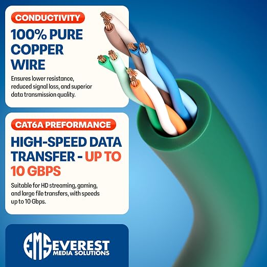 Everest Ultra Slim Cat6a Ethernet Patch Cables 3ft Green - Image 5