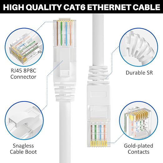 Cat 6 Ethernet Cable 75 FT, Long High Speed Cat6 Internet Cable, Standard RJ45 - Image 3