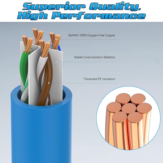 5 Feet Cat6 Patch Cables, Solid Pure Copper Patch Cord, Cat 6 Ethernet Cable - Image 2