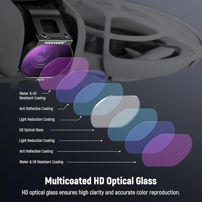 NEEWER ND Filter Set Compatible - Image 5