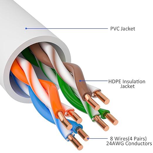 Cat5e Ethernet Cable 35 FT, Long Cat 5e Internet Cable, Standard RJ45 Connector - Image 2