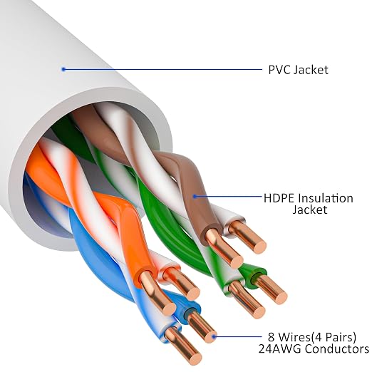 Cat5e Ethernet Cable 50 FT, Long Cat 5e Internet Cable, UV Resistant, Standard - Image 2