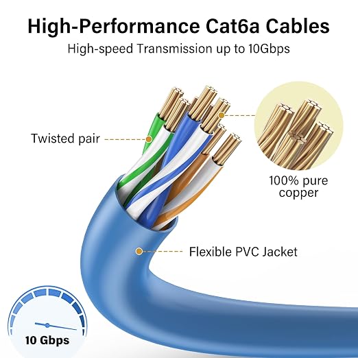 Jadaol UL Listed Patch Cables Cat 6a / Cat 6 0.75 ft 24-Pack, 10Gbps 550MHz - Image 4
