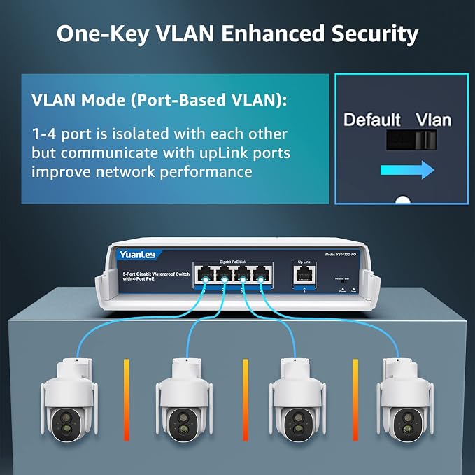 YuanLey 4-Port PoE Switch Gigabit- Waterproof Outdoor Ethernet Unmanaged - Image 5